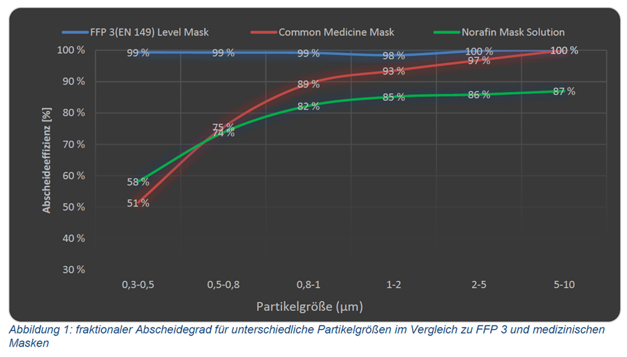 Norafin GmbH, 2018, TyDS für Wasserstrahl verfestigten Vliessstoff in 2 – Lagen-Verbund, Item 00413.99 Außen + 01272.99 Innen, Version 1 from 2018/01/17